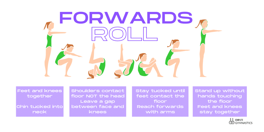 Forwards-Roll